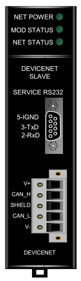Remanufactured GE-Emerson IC693DNS201 DeviceNet Slave Module