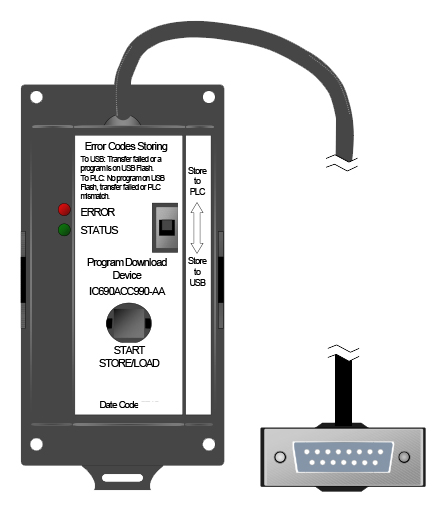 Remanufactured GE-Emerson IC690ACC990 Series 90-30 PLC Program Download Device
